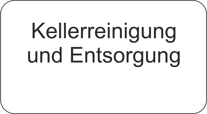 Kellerreinigung